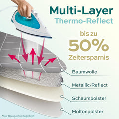 TIMBLEY M 120x40cm Turbo prevleka za likalno desko