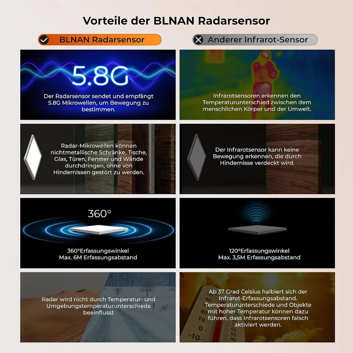 BLNAN LED Stropna Luč s Senzorjem Gibanja 18 W