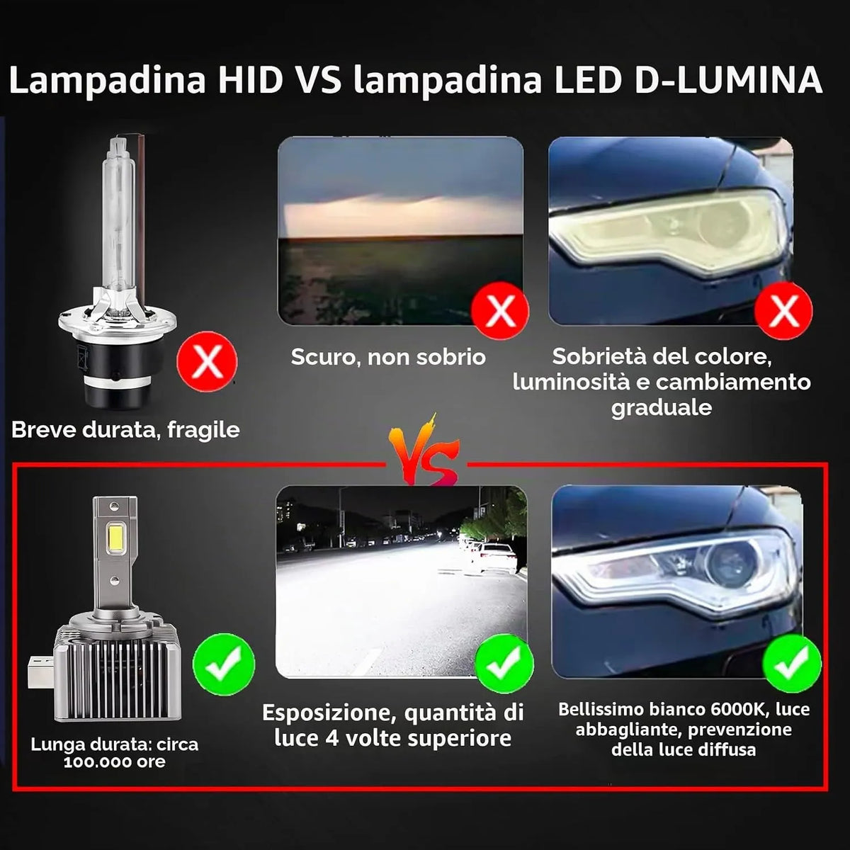 D-Lumina LED Avtomobilske Žarnice 2 Kosa