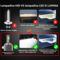 D-Lumina LED Avtomobilske Žarnice 2 Kosa