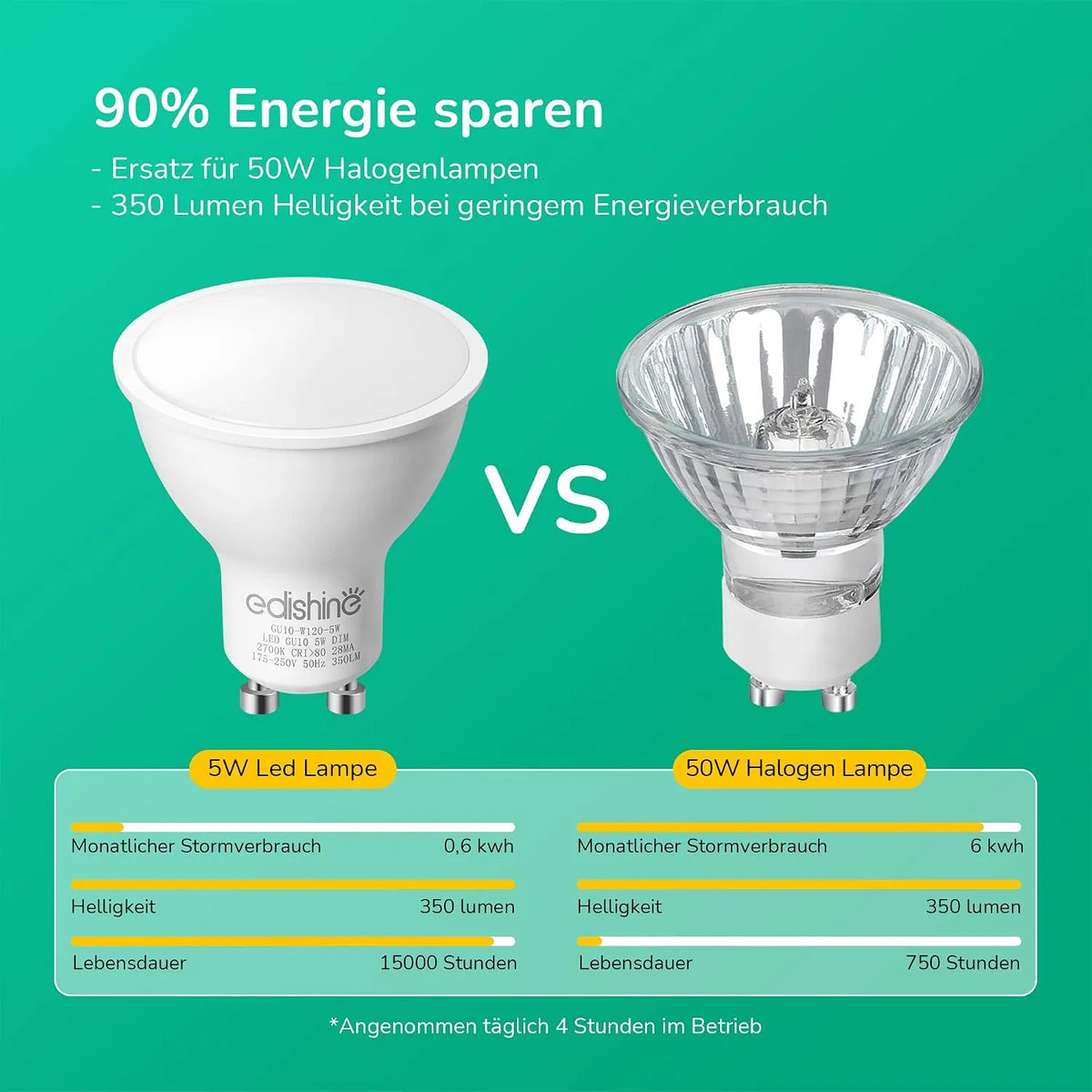 EDISHINE GU10 LED Sijalke Dimmable 5W 10 Kosov
