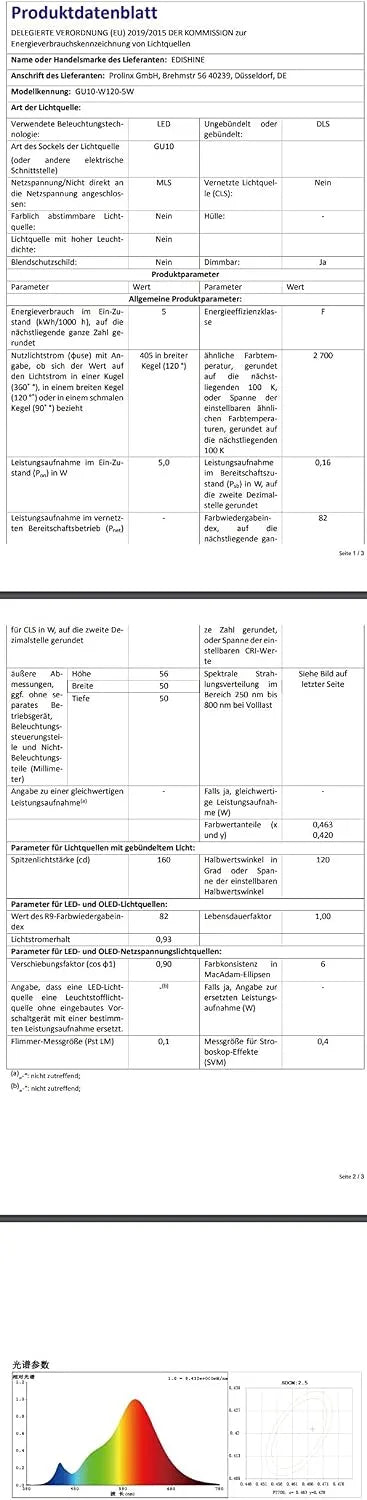EDISHINE GU10 LED Sijalke Dimmable 5W 10 Kosov