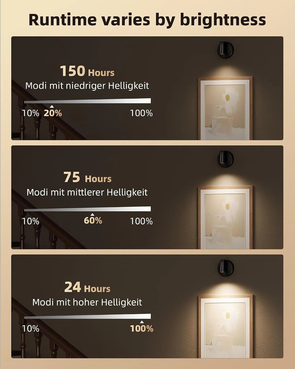 EZVALO Brezžični LED Stenski Reflektor