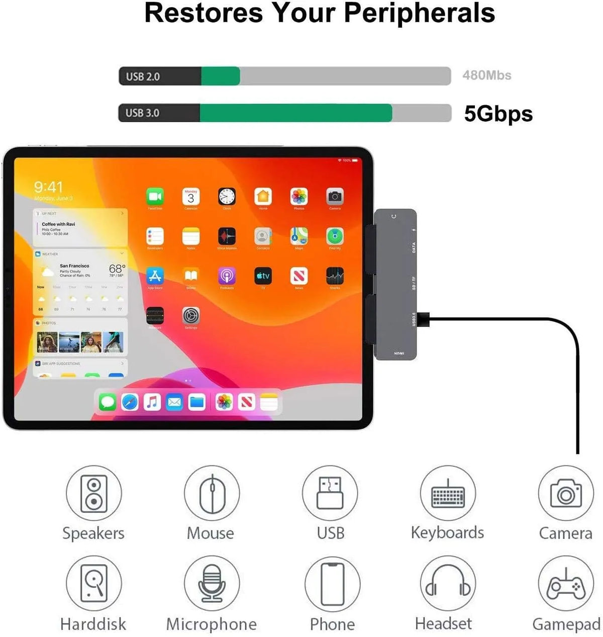 GKEAPZA USB-C Razdelilnik za iPad 1 Kos