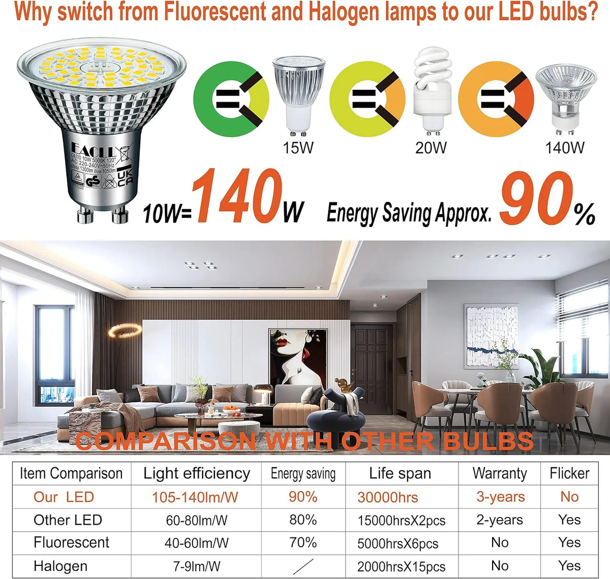 GU10 LED Sijalke 10 W