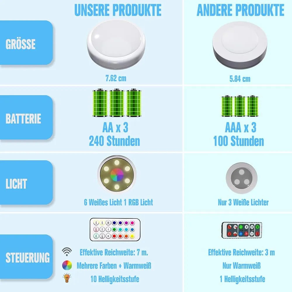 HELPLEX LED Podomarična Svetilka 6 Kosov