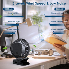 USB Namizni Ventilator za Kampiranje s Sponko