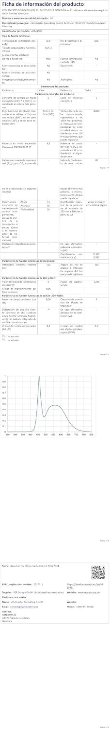 Jingying LED Sijalke MR16 GU5.3