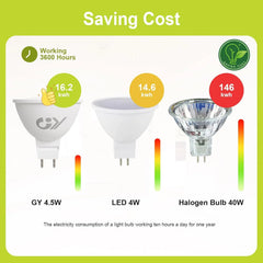Jingying LED Sijalke MR16 GU5.3