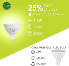 Jingying LED Sijalke MR16 GU5.3