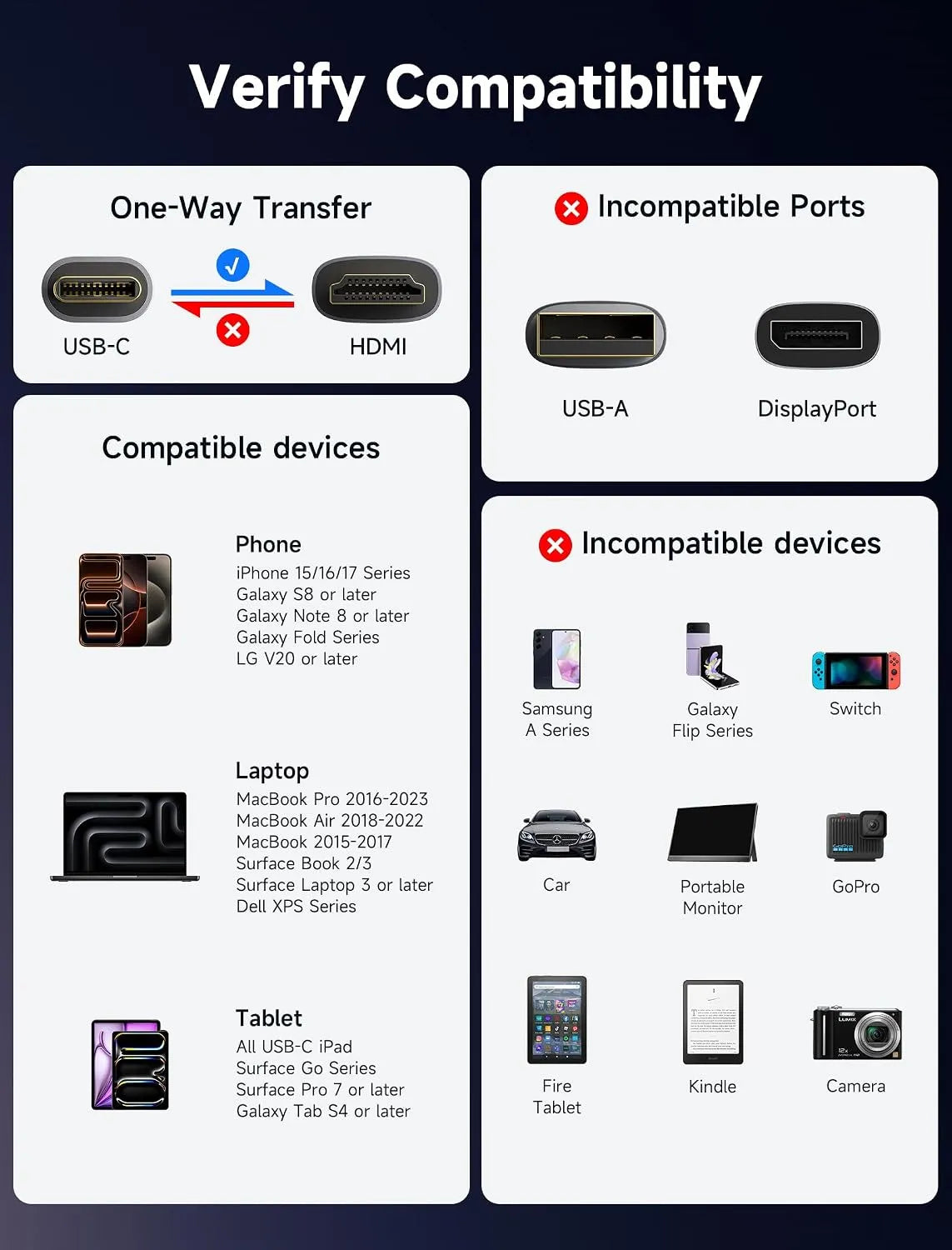 JSAUX Kabel USB-C na HDMI 4K za iPhone