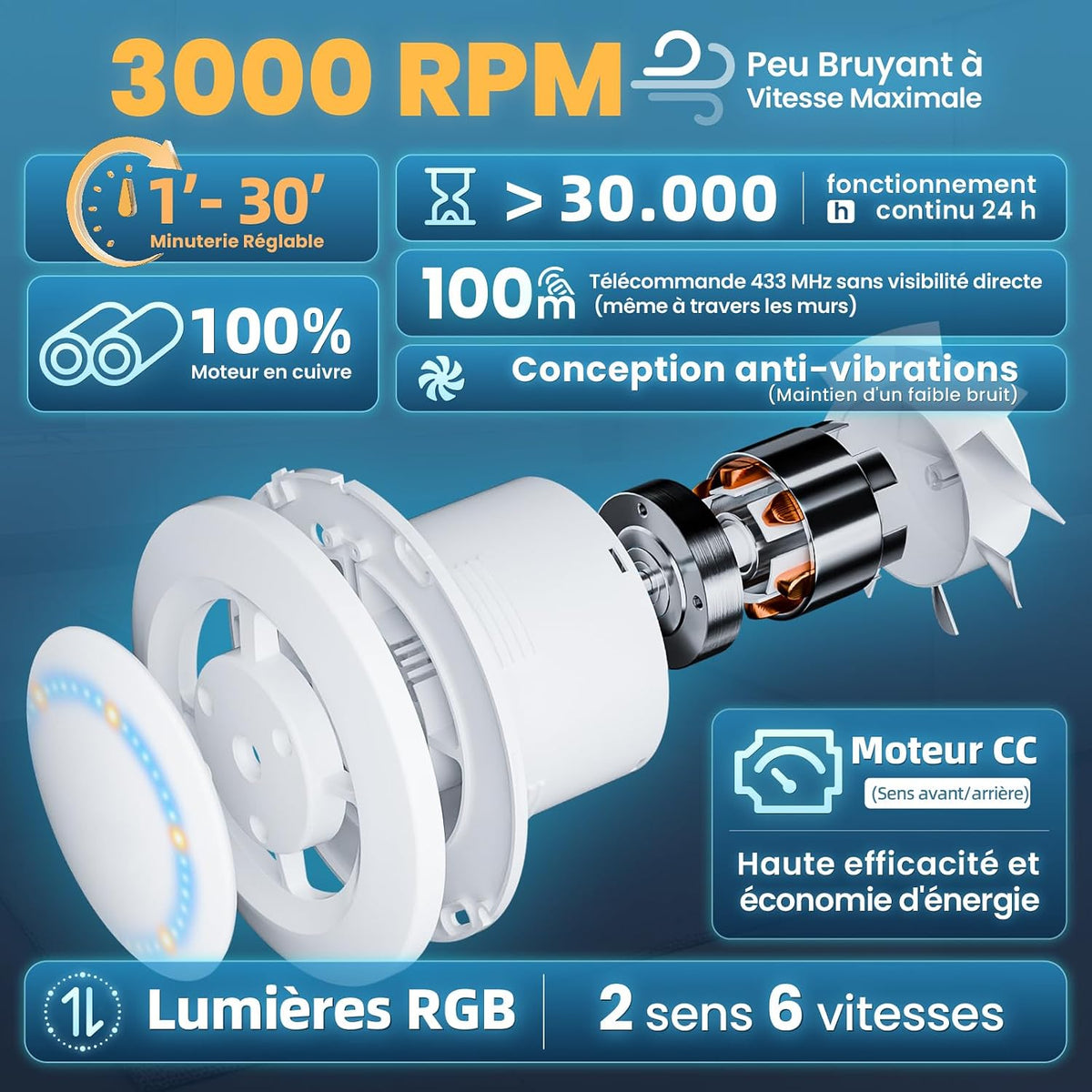 Kopalniški Ventilator z LED Osvetlitvijo in Daljincem