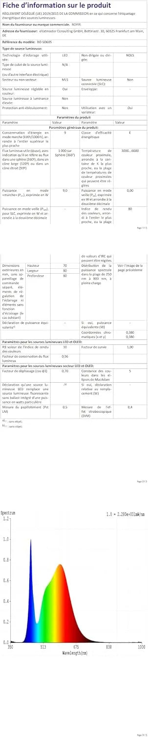 LED Nadgradne Stropne Svetilke 4 Kosi