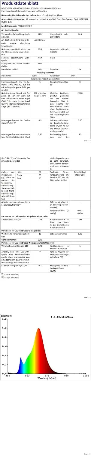Lepro Pametna LED Sijalka GU10 RGBW 2 Kosa