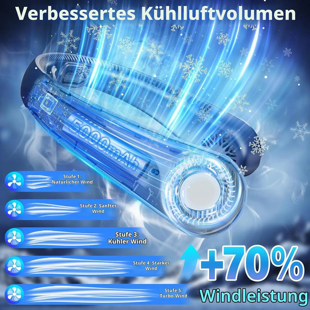 Prenosni Brezlopatični Vratni Ventilator, 1 Kos