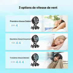 Shenzhen Huaboneng Electronics Prenosni Ventilator za Voziček 1 Kos