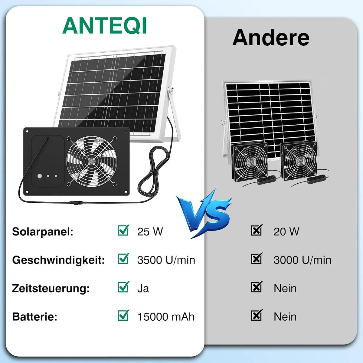 Solarni Ventilator z Baterijo in Časovnikom 28 cm
