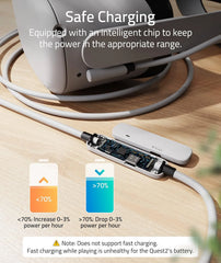Syntech Link Kabel za VR Očala Quest 2 500 cm