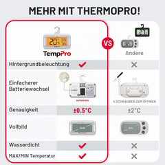 ThermoPro Digitalni Termometer za Hladilnik in Zamrzovalnik