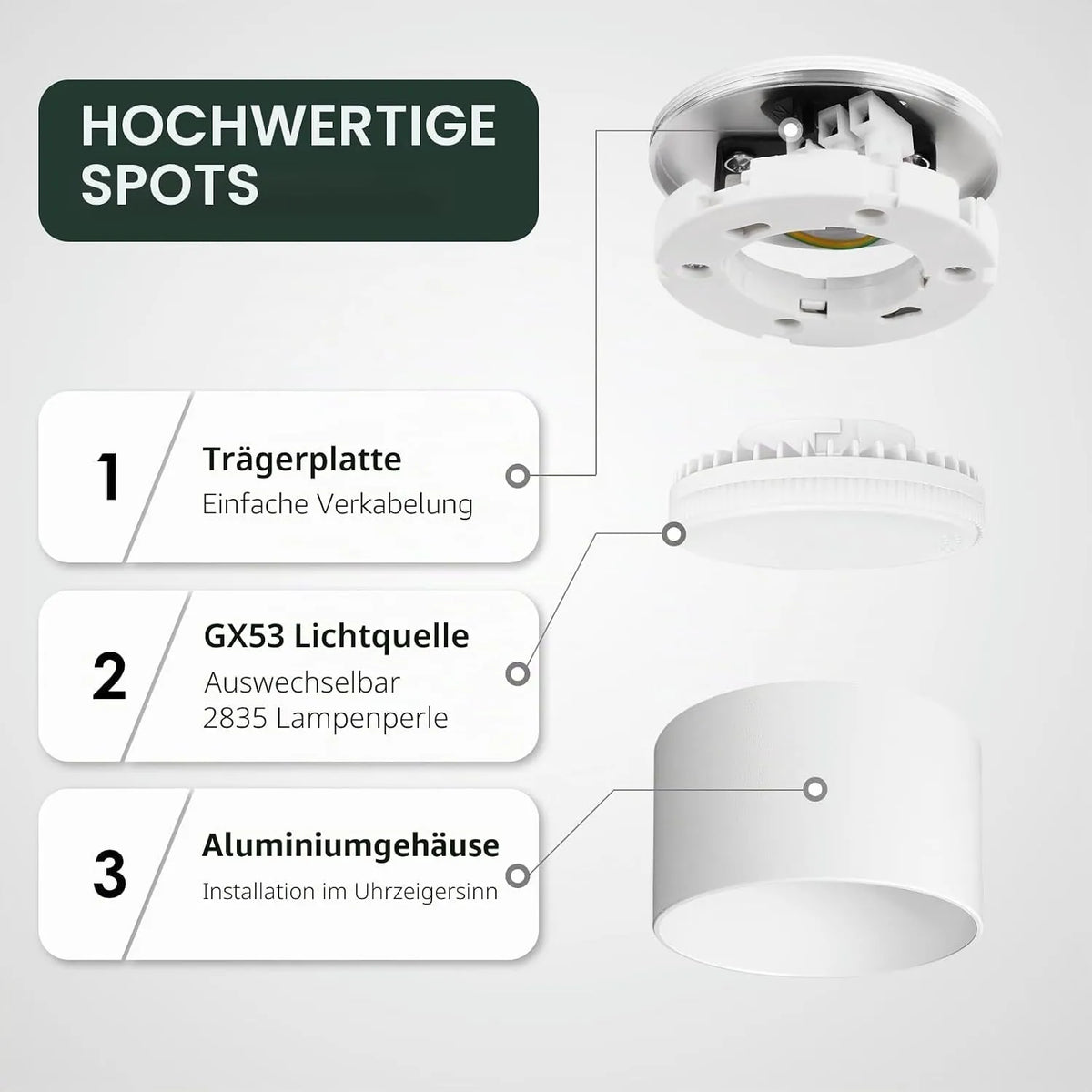 YindaLux Nadgradni LED Stropni Reflektor 8,4 x 5 cm 4 Kosi
