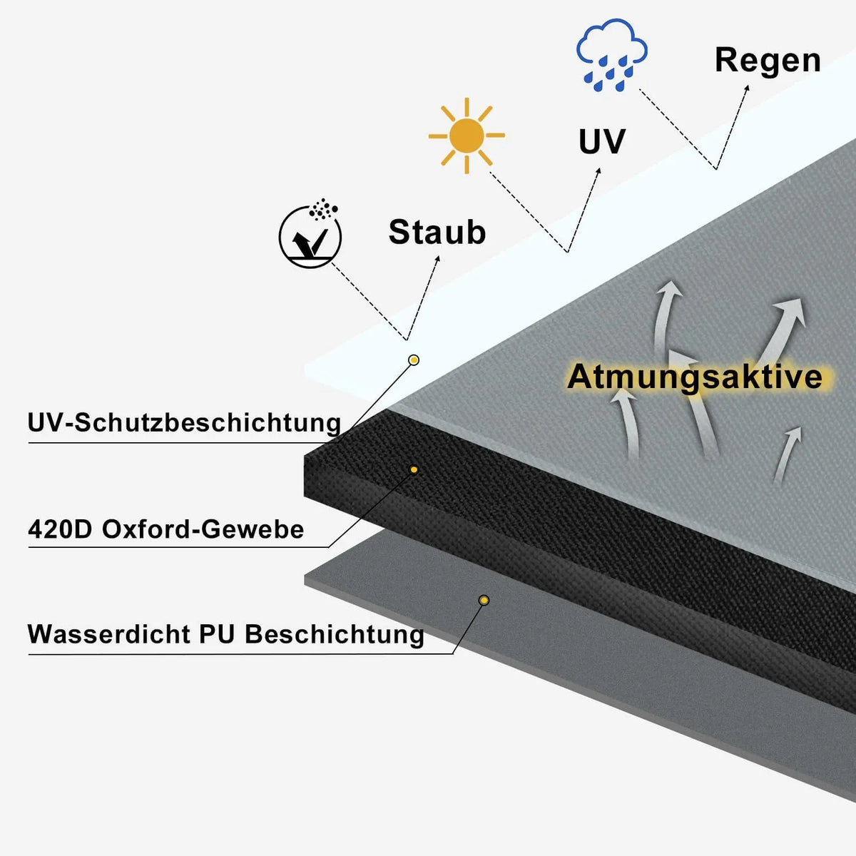 Zaščitna Prevleka za Vrtno Pohištvo